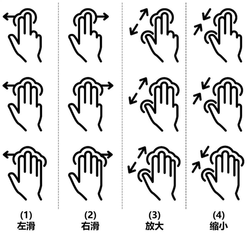 A skin-based finger gesture recognition method based on smart watch