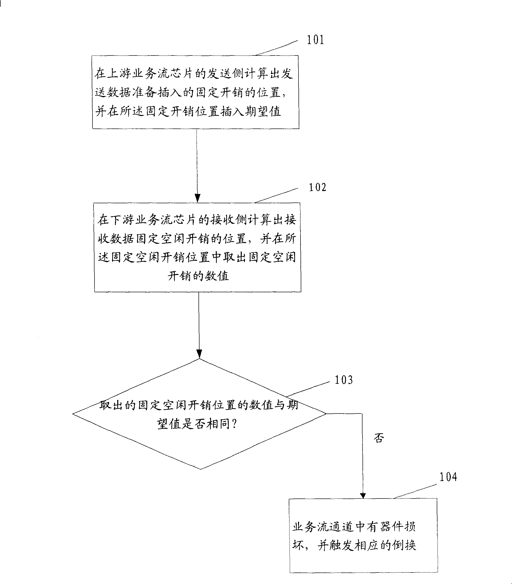 Chip monitoring and breakage alarming method