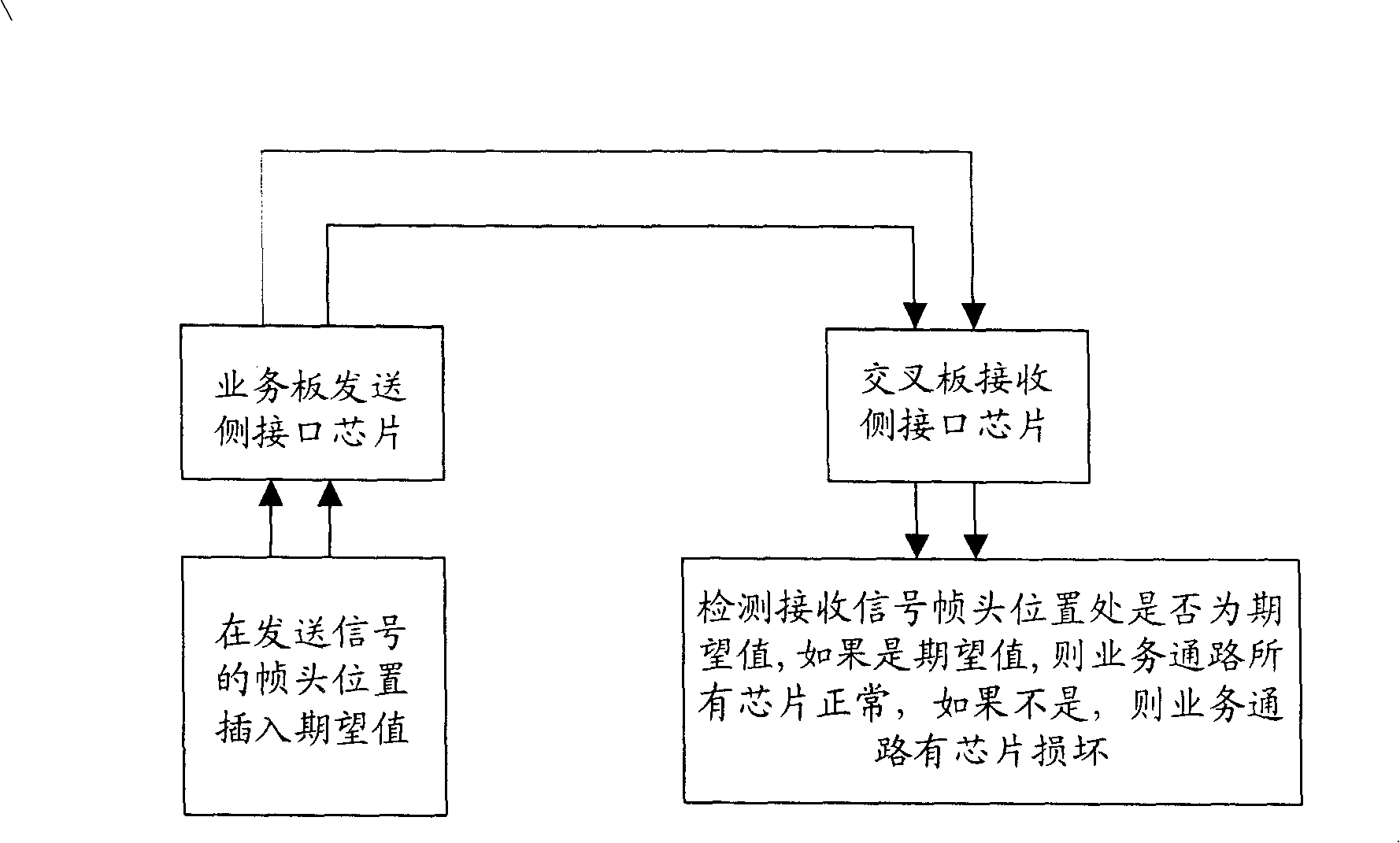 Chip monitoring and breakage alarming method