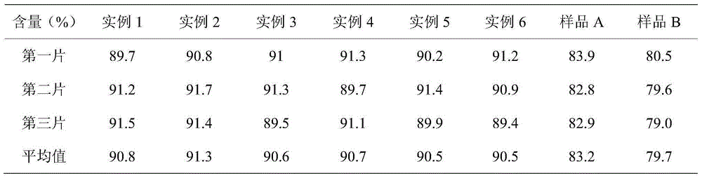 High-content glucosamine sulfate tablet and preparation method