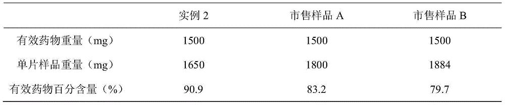 High-content glucosamine sulfate tablet and preparation method