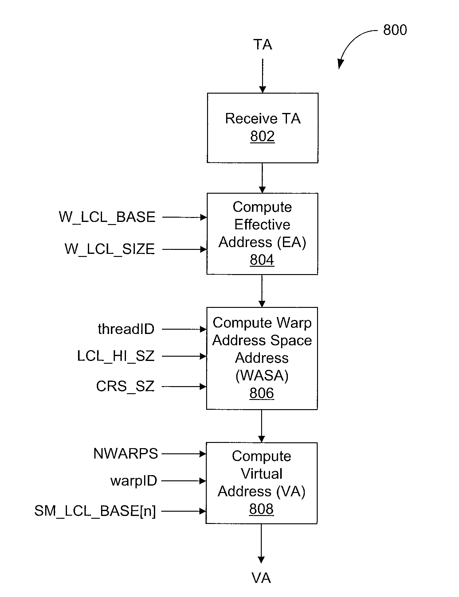 Address mapping for a parallel thread processor