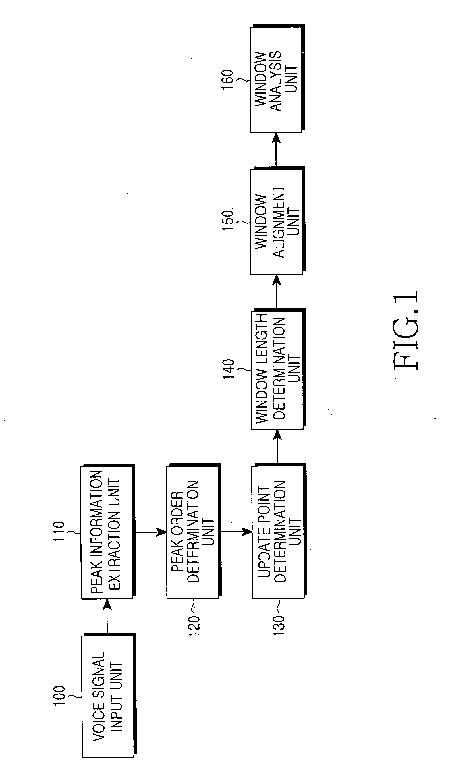 Method and system for aligning windows to extract peak feature from a voice signal