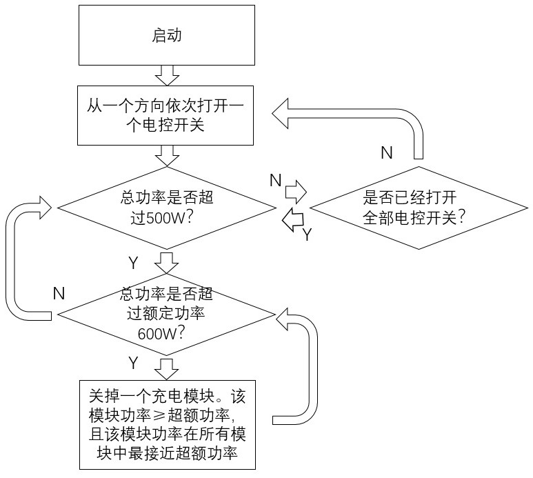 Extensible intelligent dynamic power distribution charging device and method