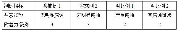 Tripolyphosphate/carbon nitride nano composite material, preparation method thereof and application of the same in water-based anticorrosive paint