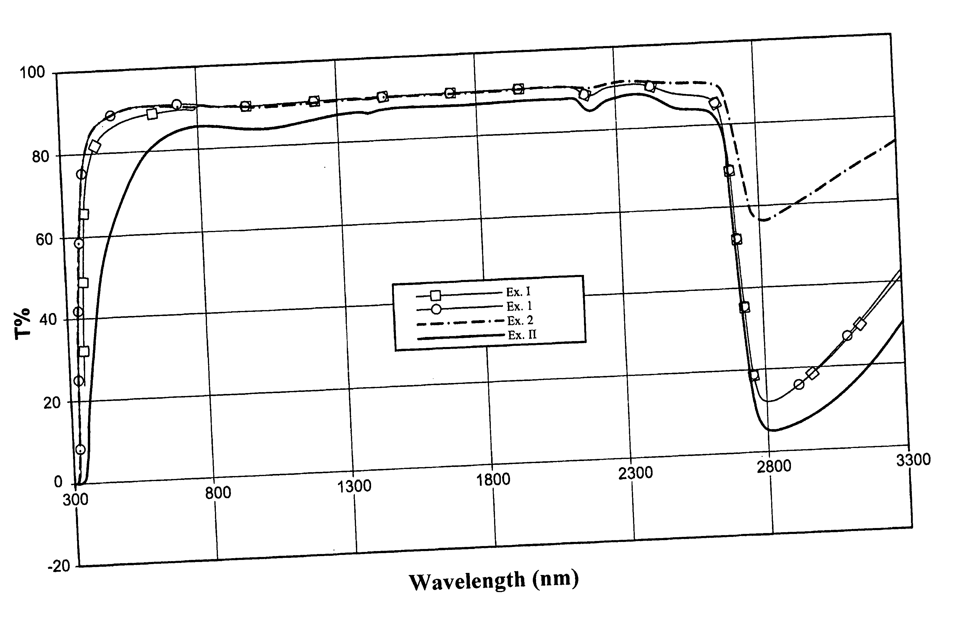 Glass and glass-ceramic materials, articles and method of preparing the same