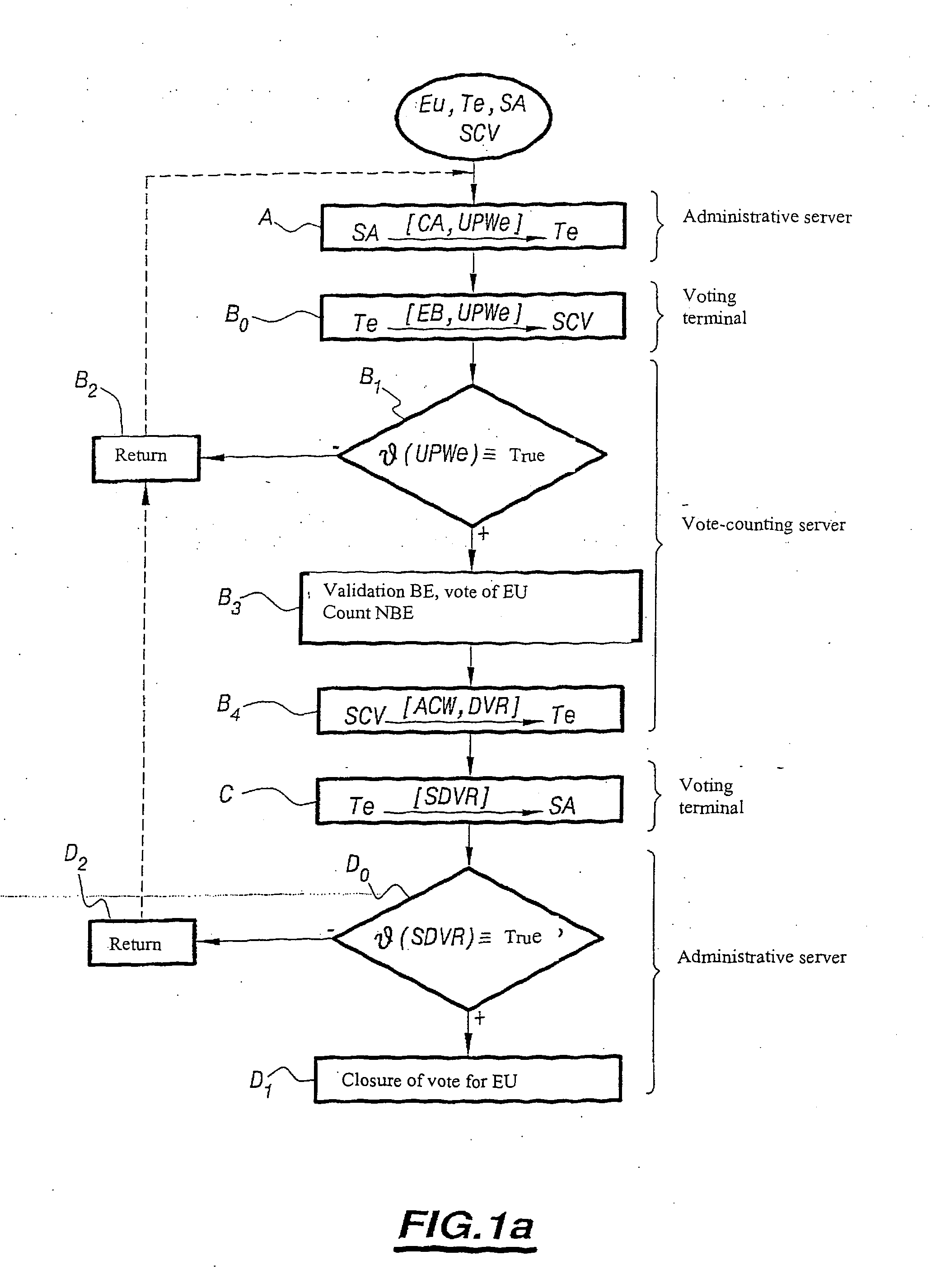 Method and system for electronic voting over a high-security network