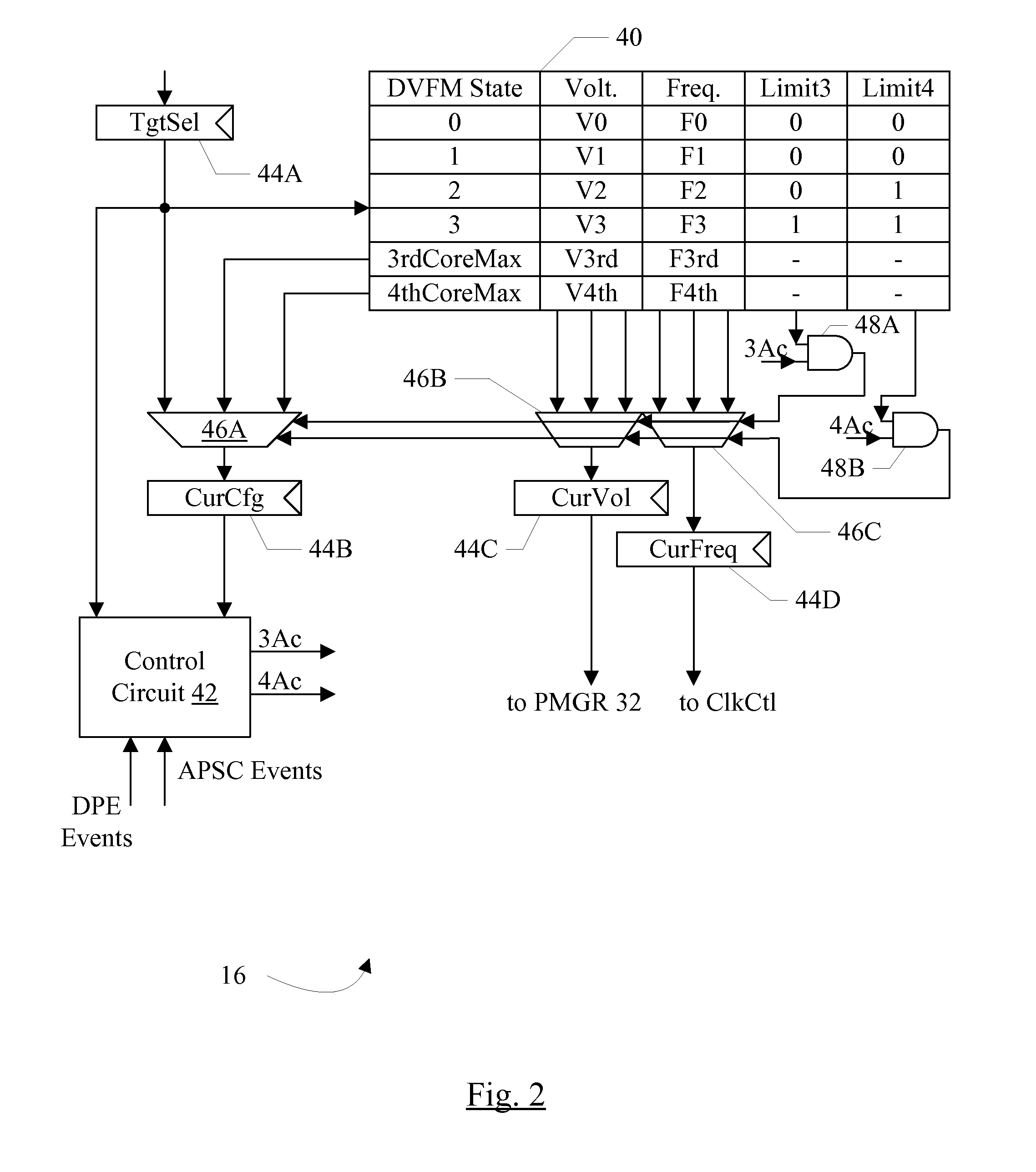 Dynamic Voltage and Frequency Management based on Active Processors
