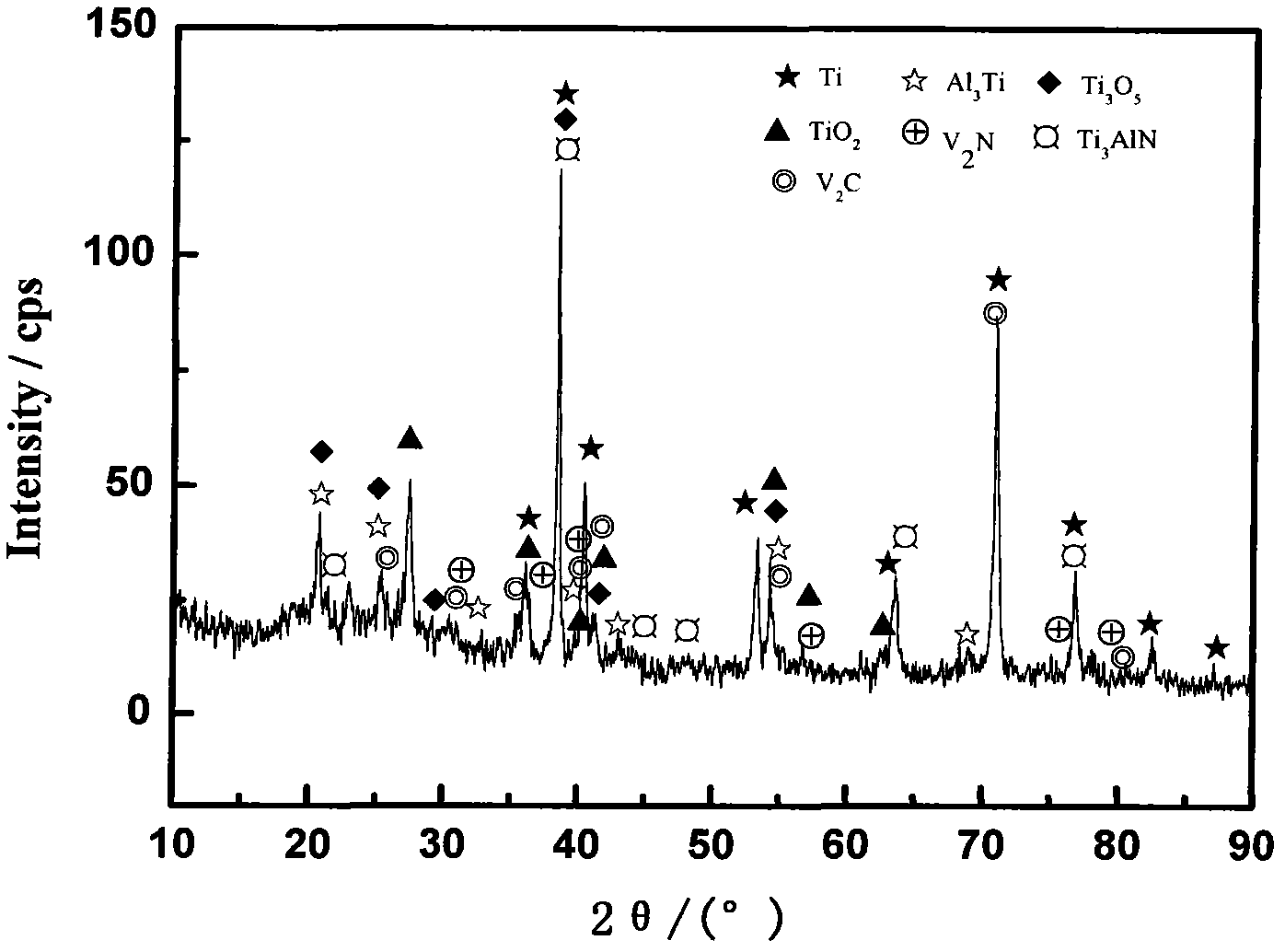 Preparation method of composite film on surface of metallic material and solution composition for preparation method