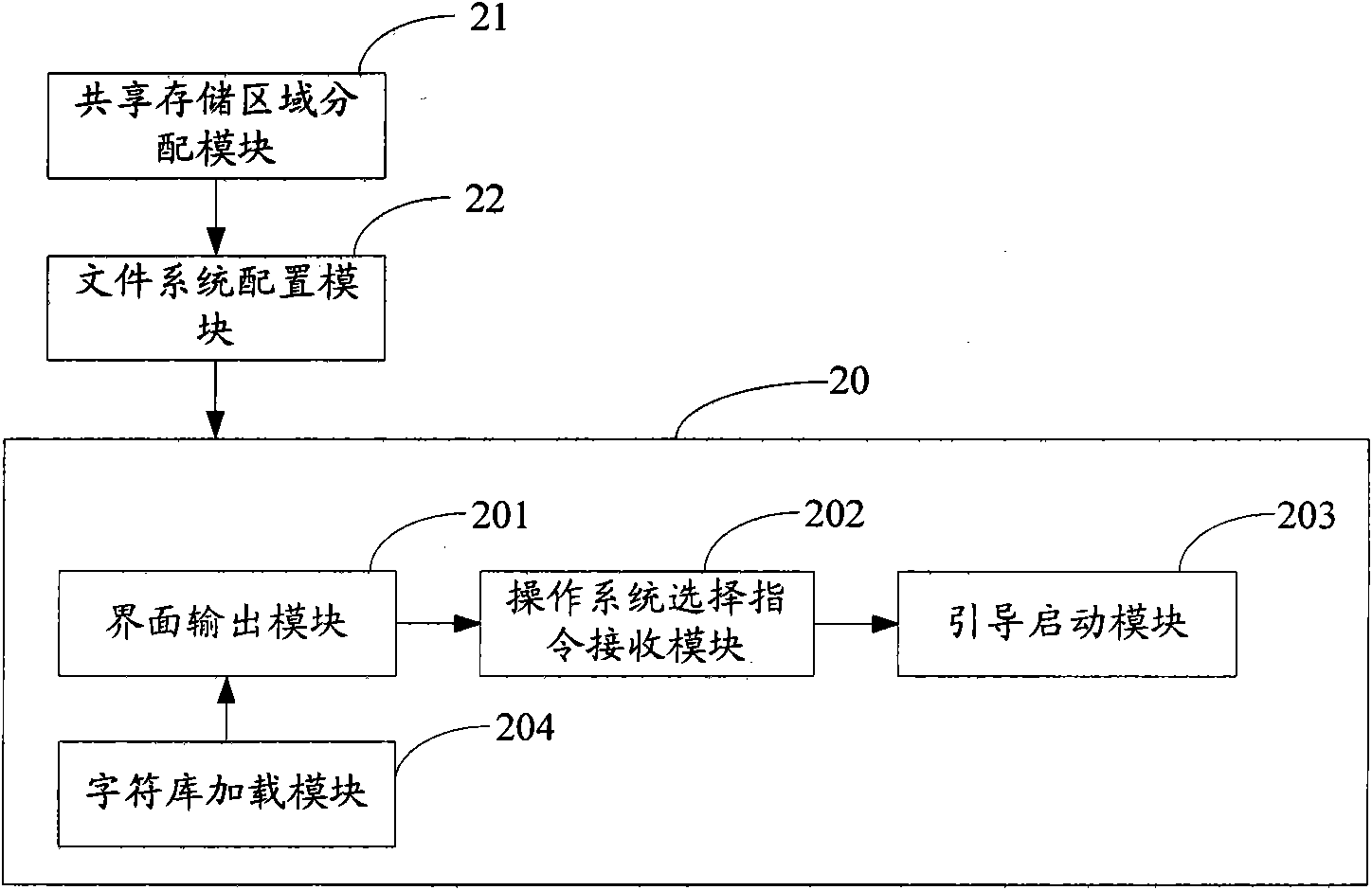 Guide method for mobile terminal operating system and mobile terminal