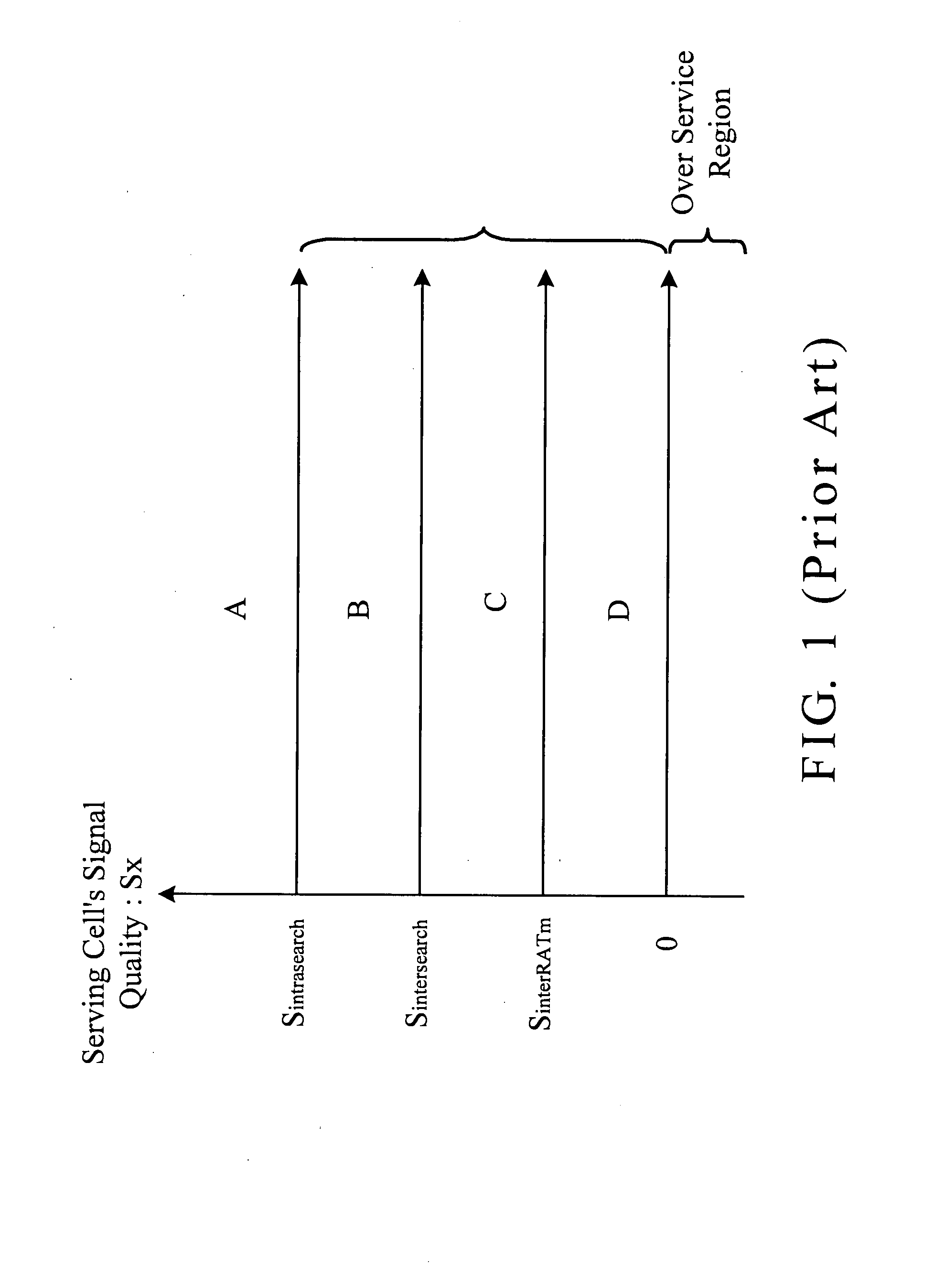 Cell reselection method and system using an active measurement set in a mobile communication