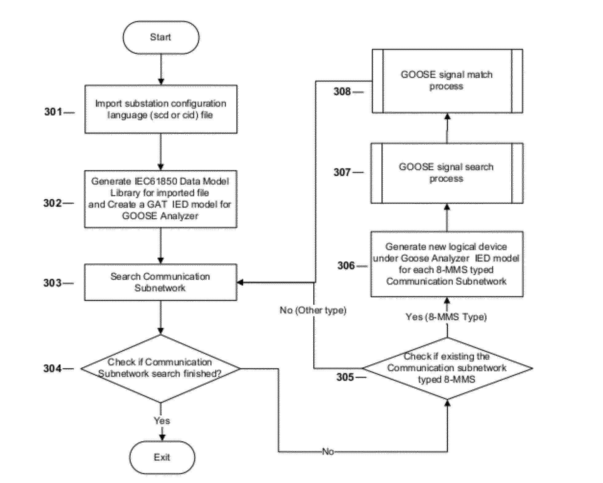 Method and Device for Auto-Generating Goose Signal Connection Topology from Substation Level