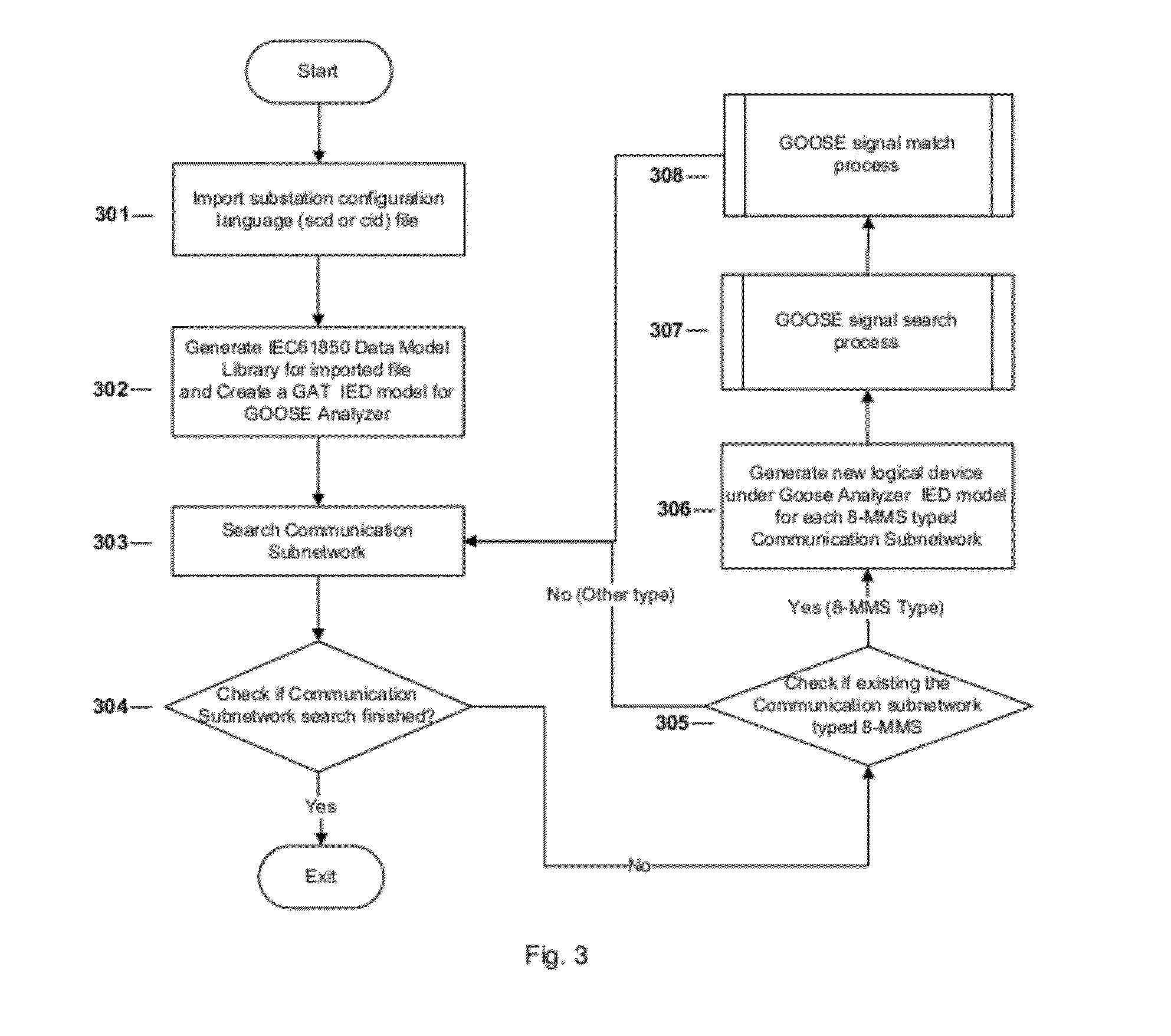 Method and Device for Auto-Generating Goose Signal Connection Topology from Substation Level