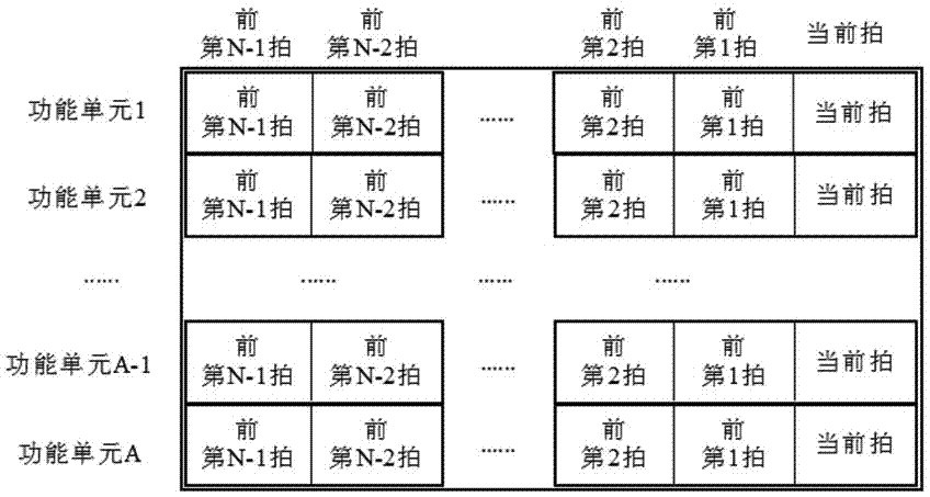 A Multiple Heuristic Instruction Selection Method for VLIW Architecture