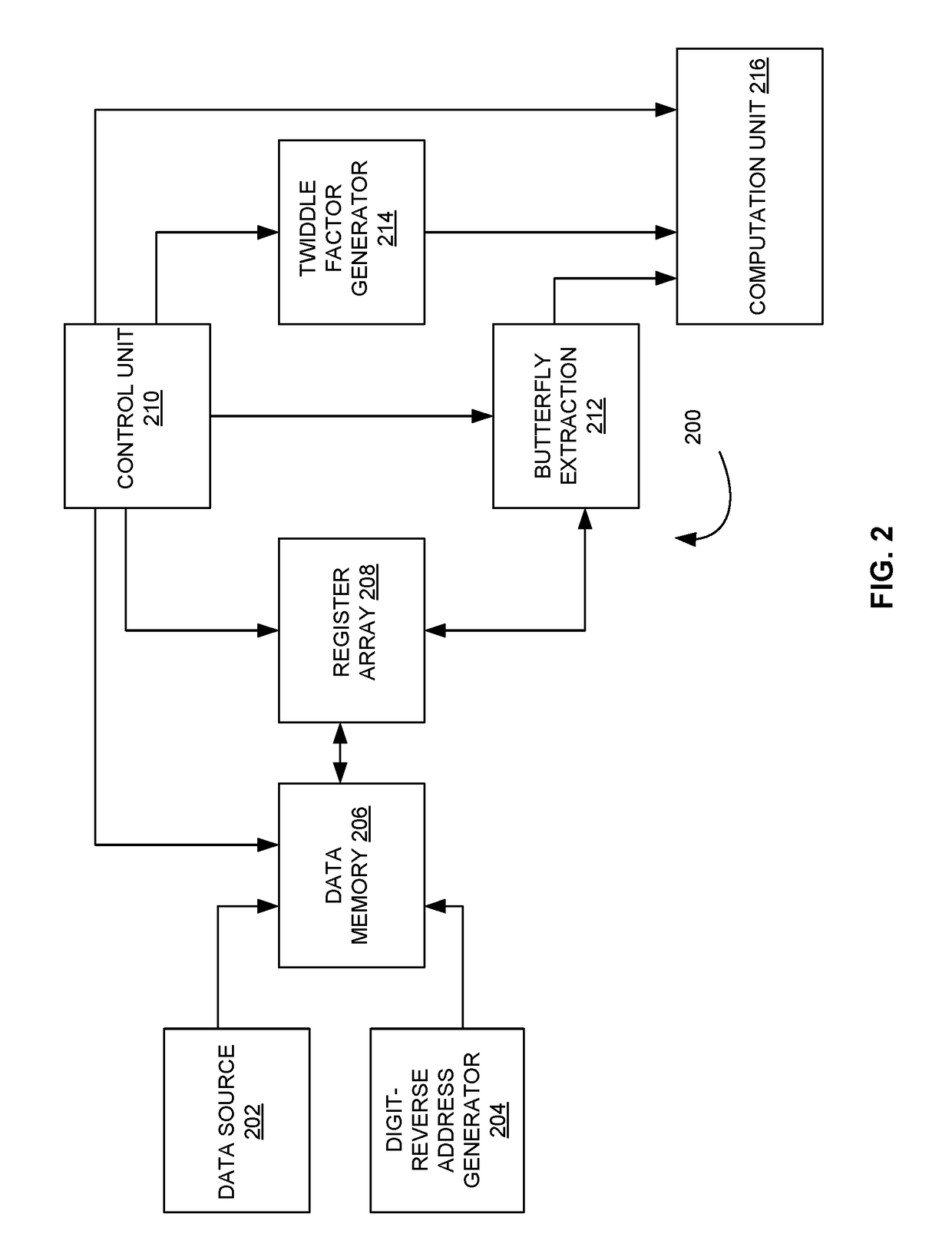 System and method for optimizing mixed radix fast fourier transform and inverse fast fourier transform
