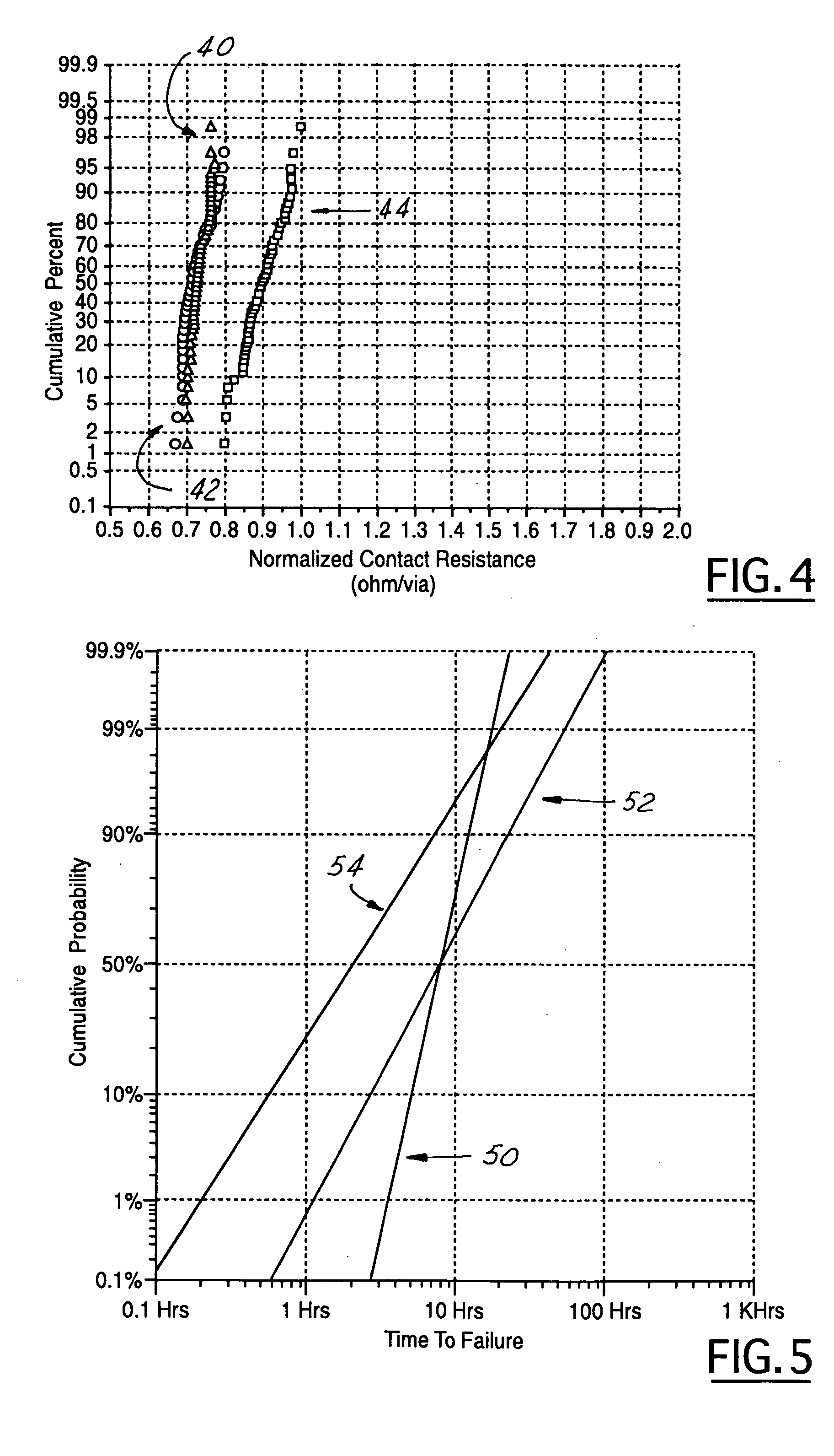 Refractory metal nitride barrier layer with gradient nitrogen concentration