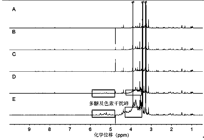 Method for extracting abalone hepatopancreas metabolites