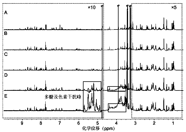 Method for extracting abalone hepatopancreas metabolites