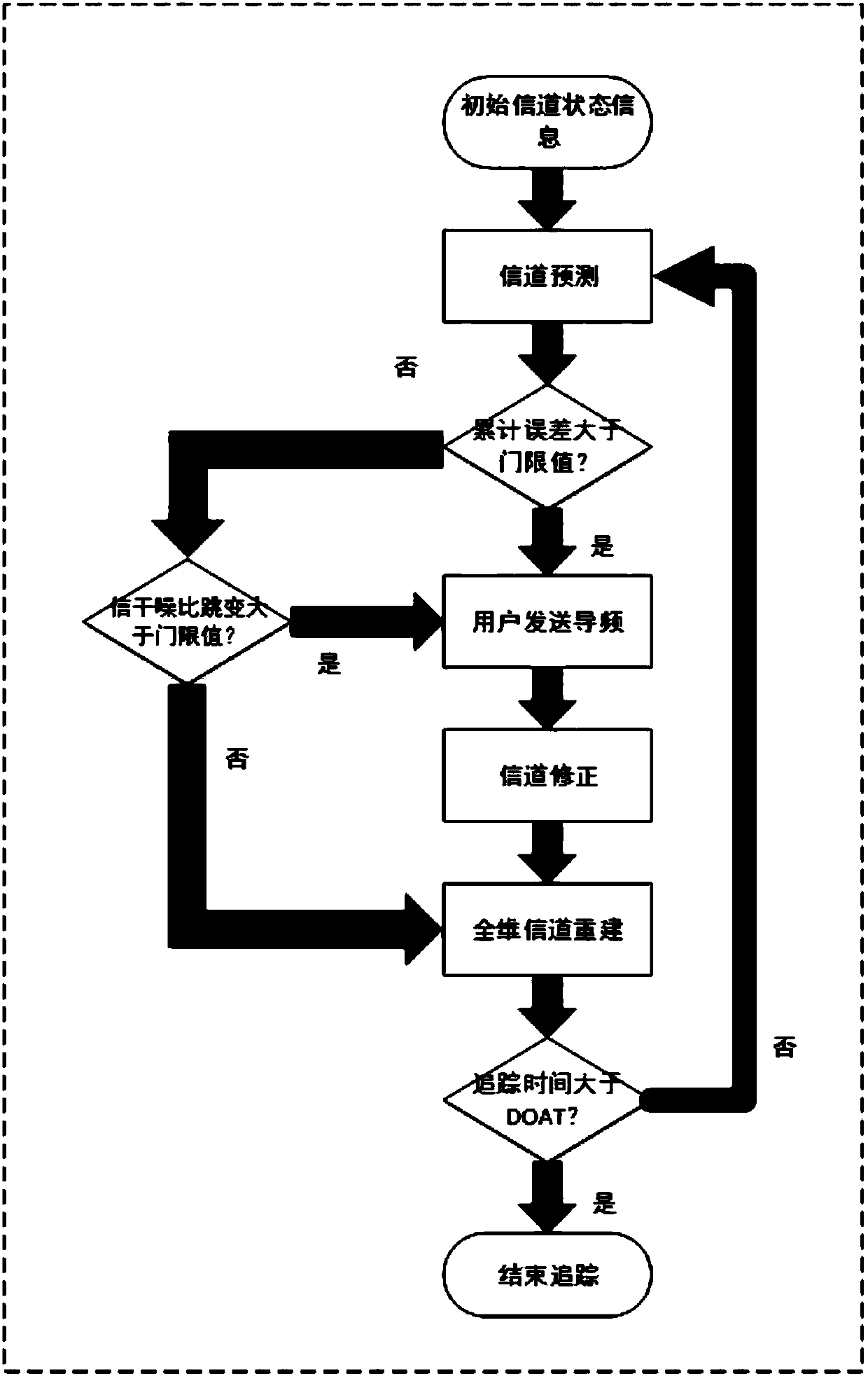 Angle domain channel tracking method under large-scale MIMO high-speed moving scene