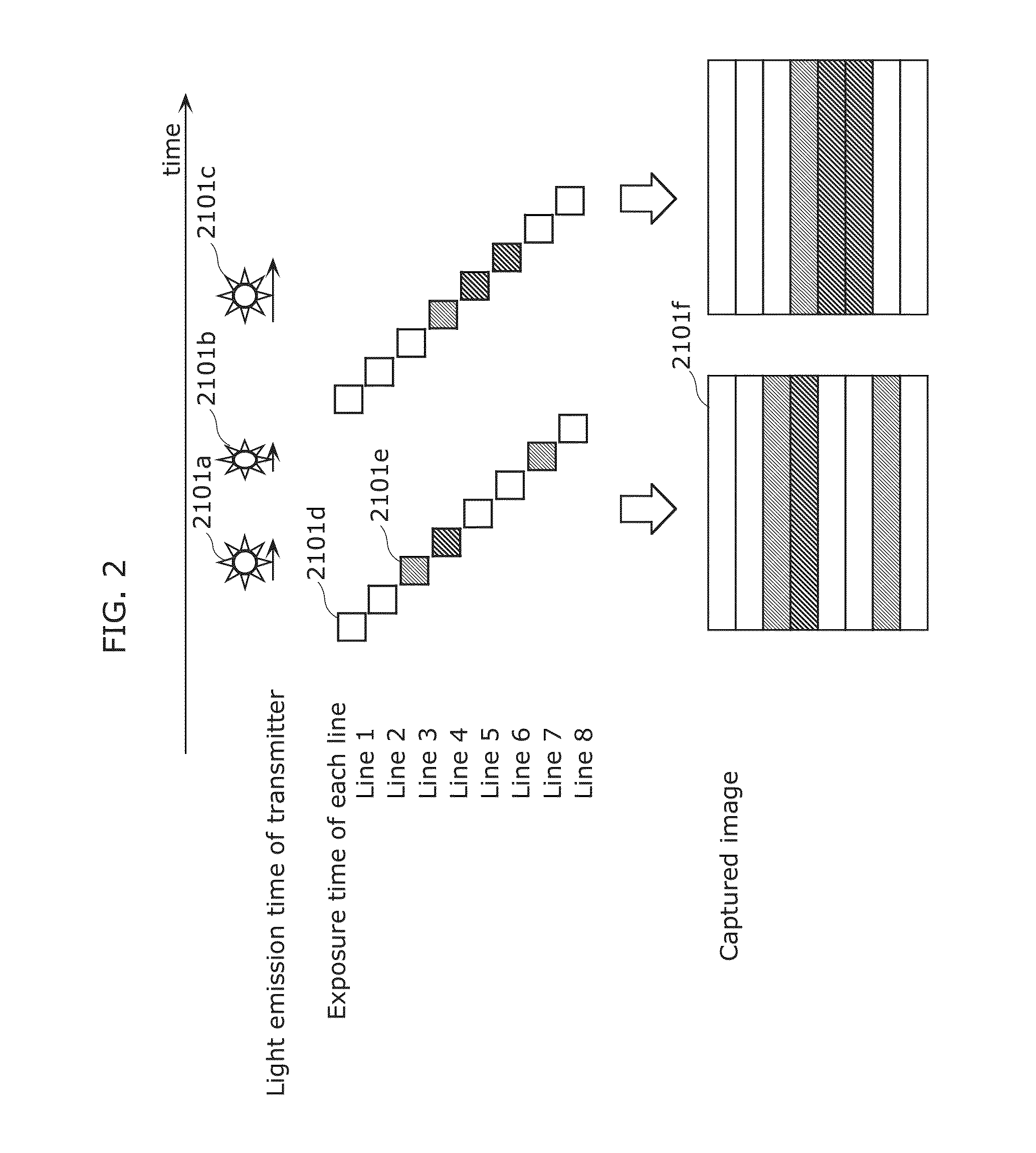 Information processing method for generating encoded signal for visible light communication
