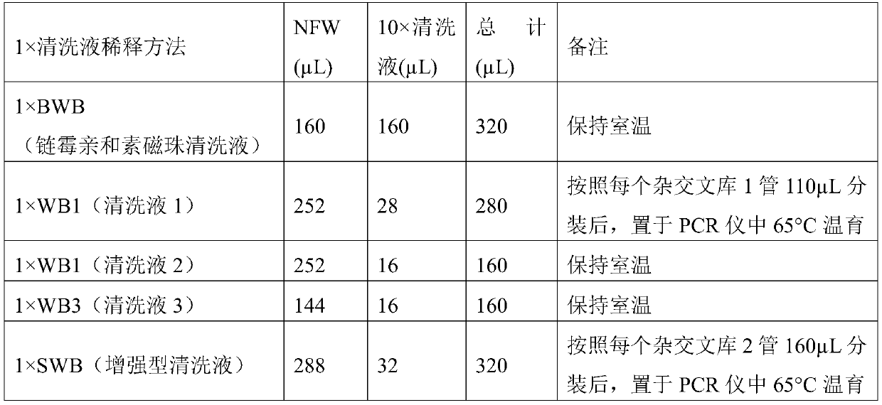 Probe composition for detecting lung cancer mutant genes based on NGS method and kit