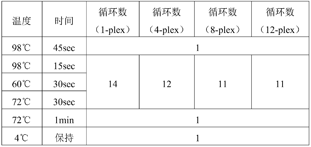 Probe composition for detecting lung cancer mutant genes based on NGS method and kit