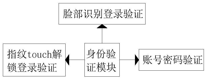 High-precision recognition method based on voice software