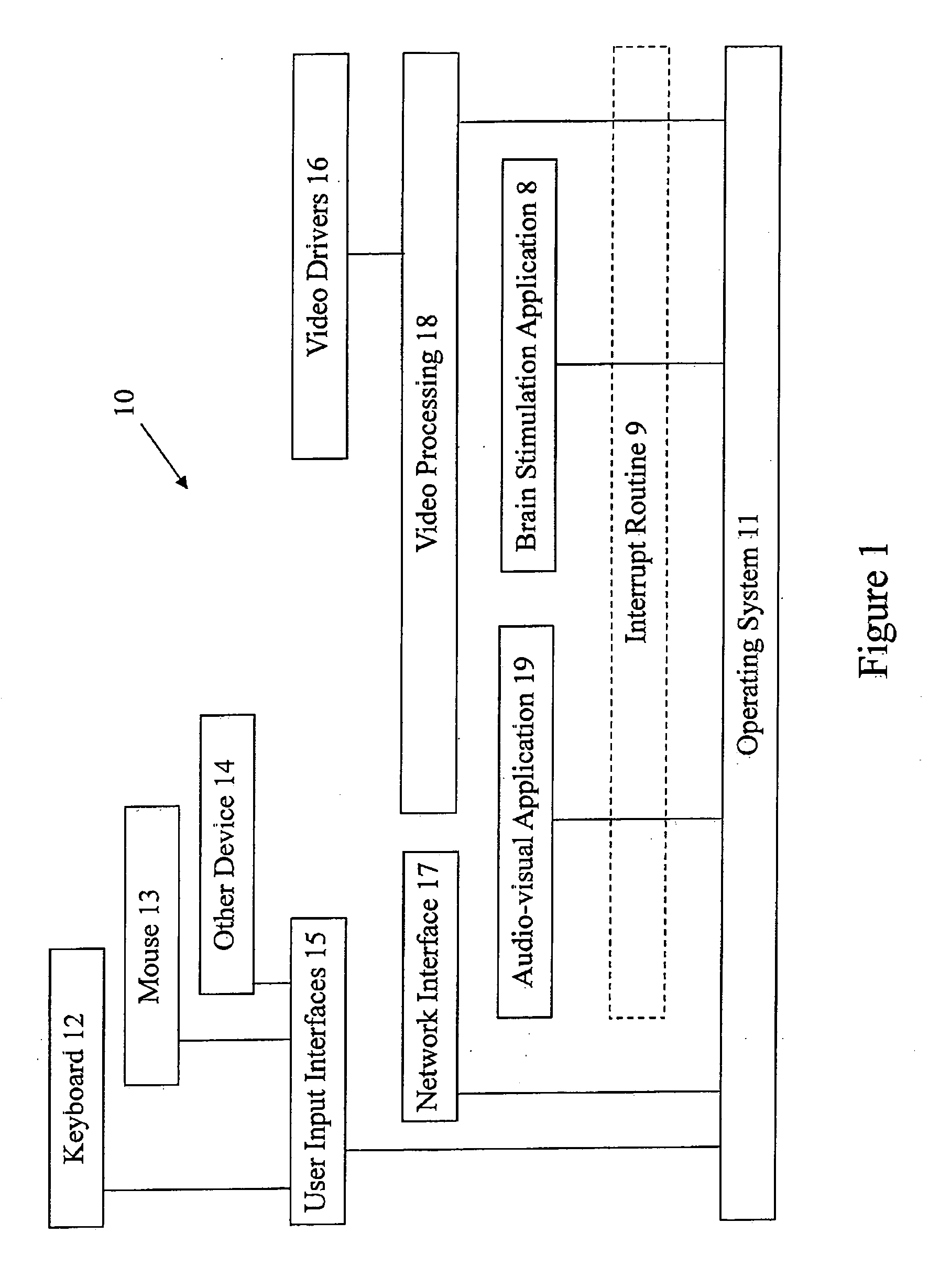 System and method for interjecting bilateral brain activation into routine activity