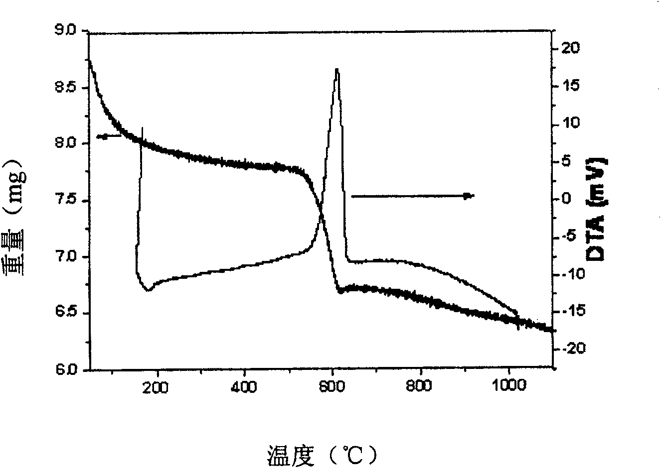 Production of zinc sulfide electroluminescent fluorescent powder