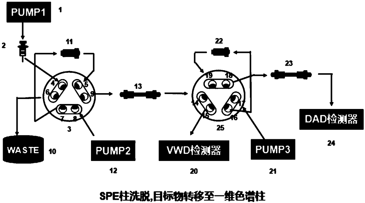 Double-valve three-pump high performance liquid chromatography system