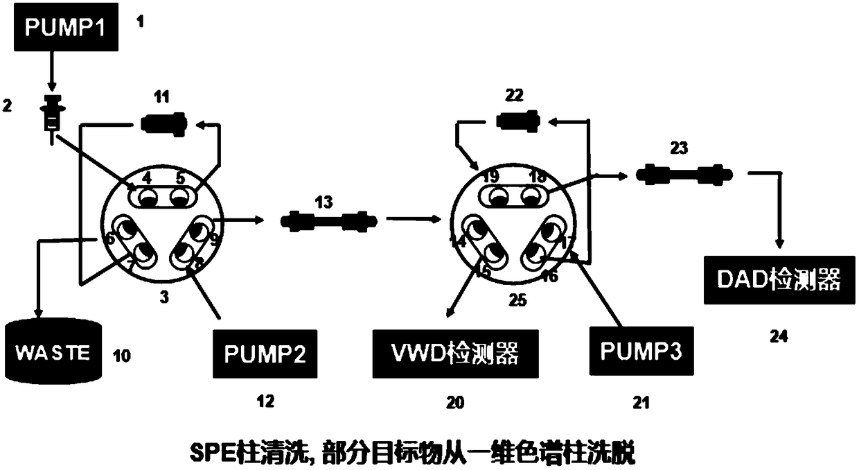 Double-valve three-pump high performance liquid chromatography system
