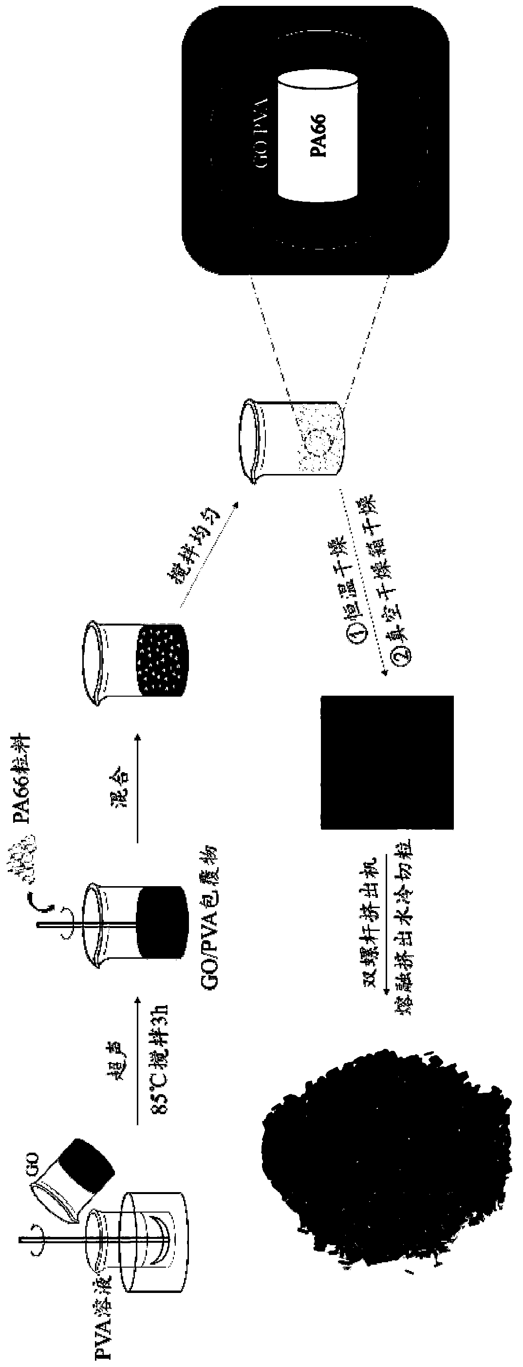 Graphene modified nylon 66 composite material and preparation method thereof