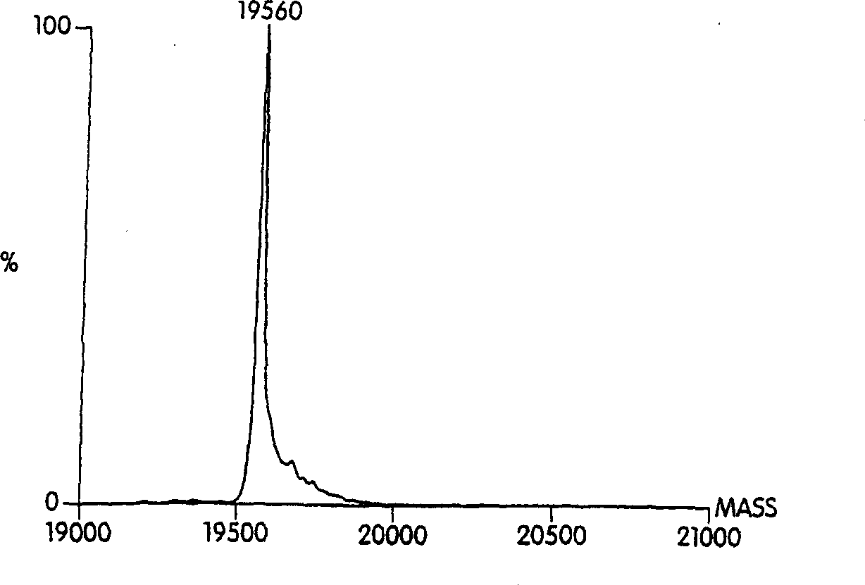 Hydrophobically-modified protein compsns, and methods