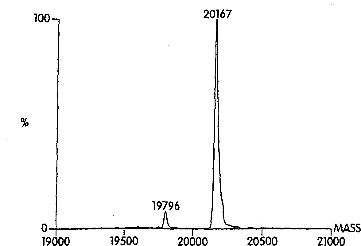 Hydrophobically-modified protein compsns, and methods