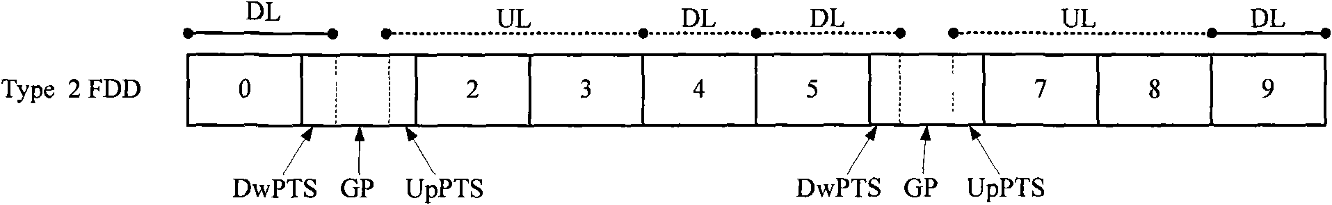 Method, system and device for transmitting secondary synchronization signals by introducing uplink time slot to downlink