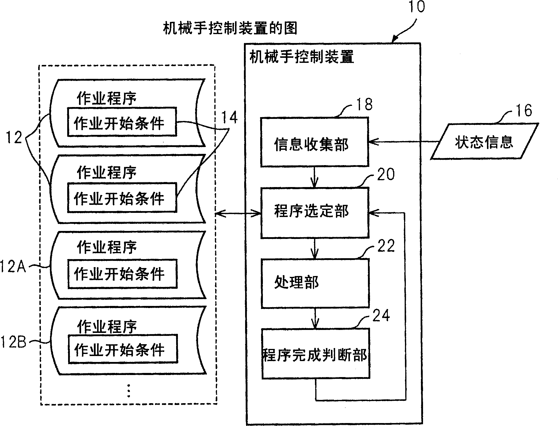 Device and method for controlling robot