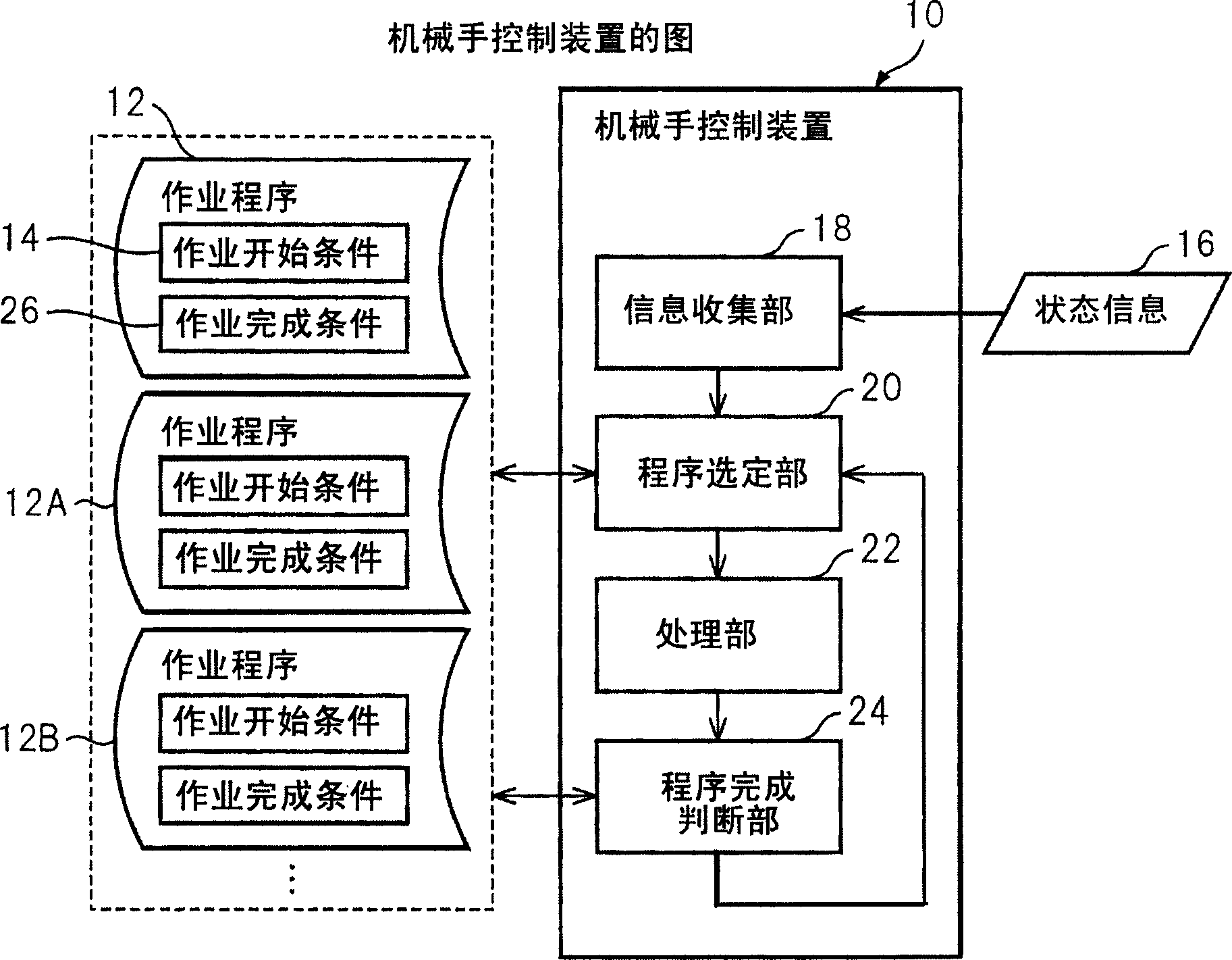 Device and method for controlling robot