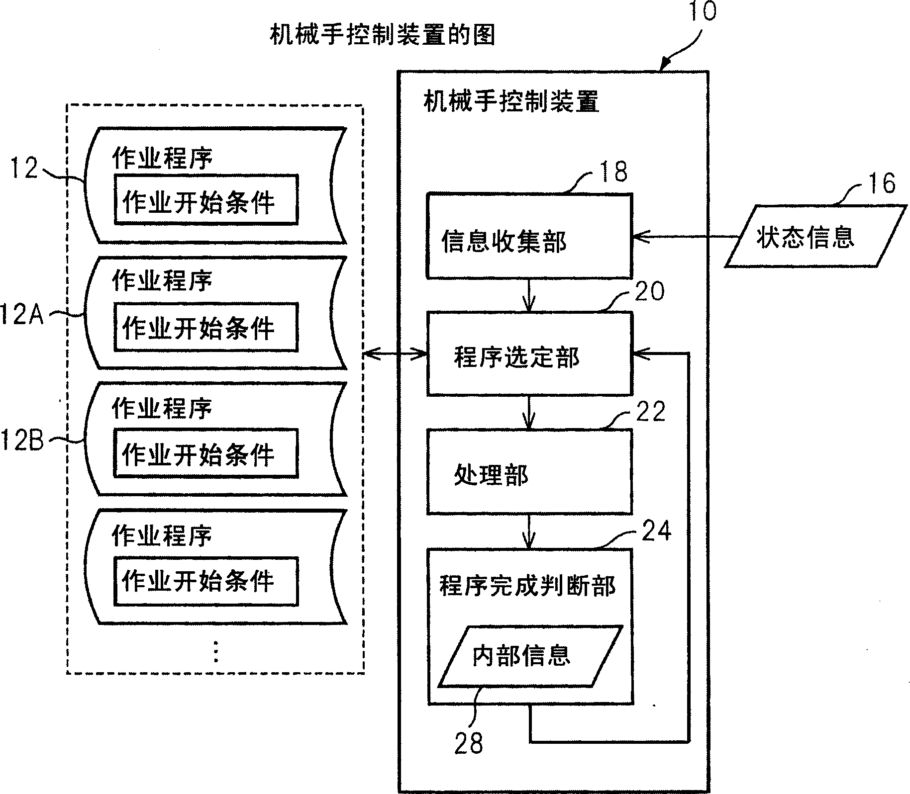 Device and method for controlling robot