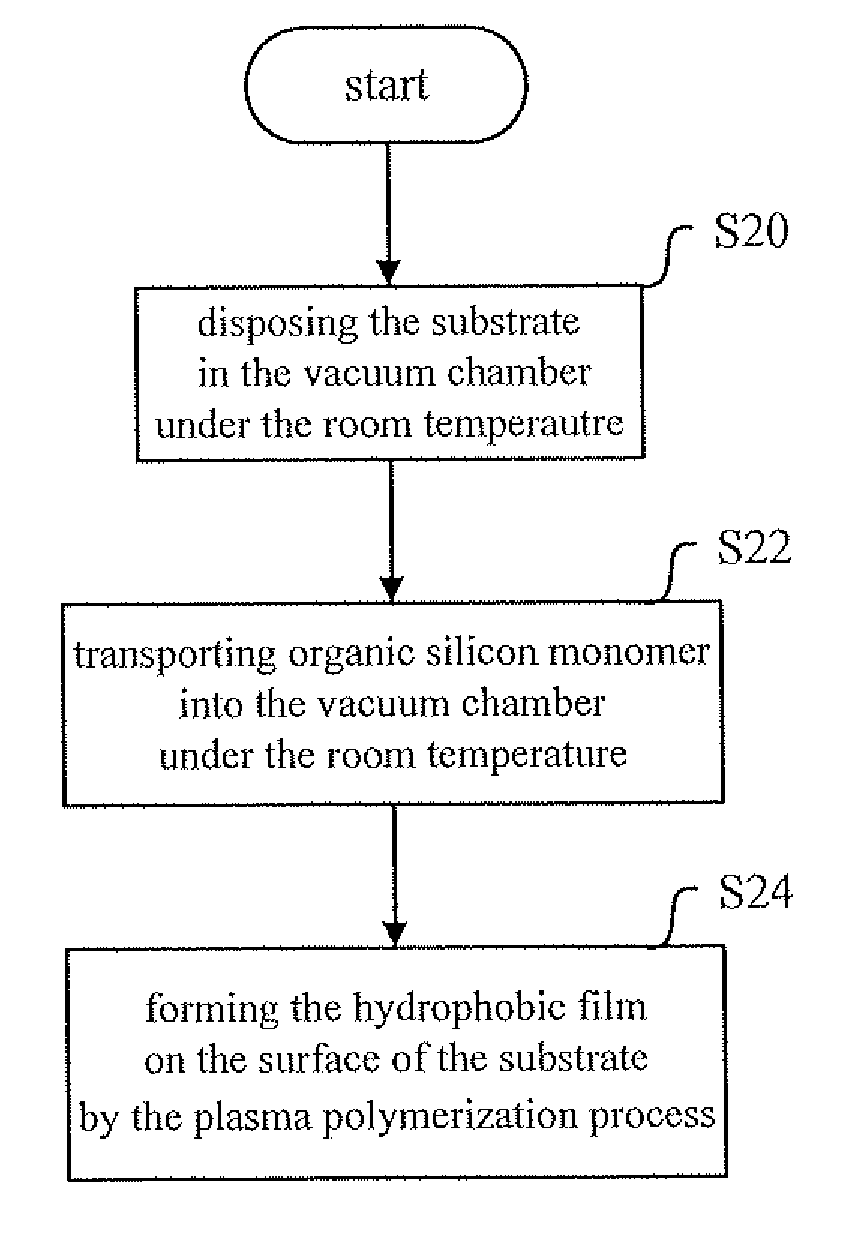 Method of cold plasma surface process for ferrous absorbent