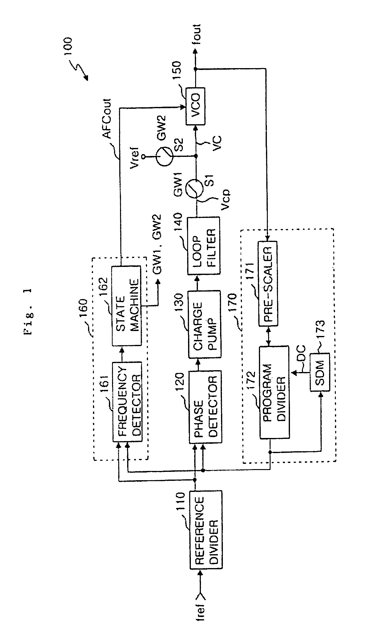 Frequency synthesizer and frequency calibration method