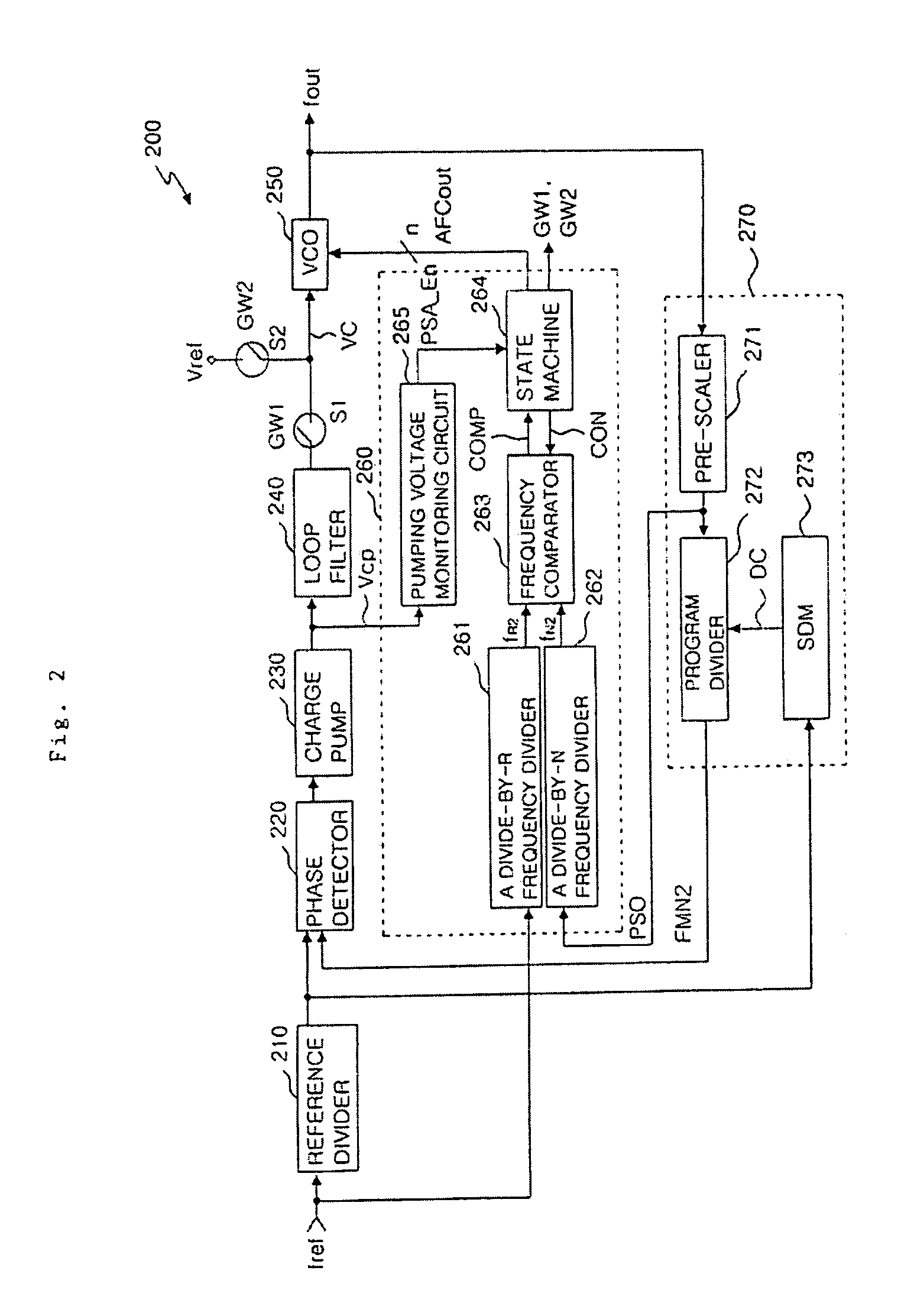 Frequency synthesizer and frequency calibration method