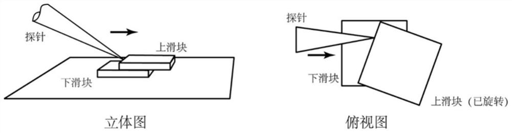 A device for long-distance zero-wear sliding of super-slippery sliders