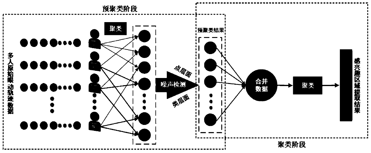 A Method and System for Extracting Regions of Interest in Images Based on Two-step Clustering of Eye Track Data