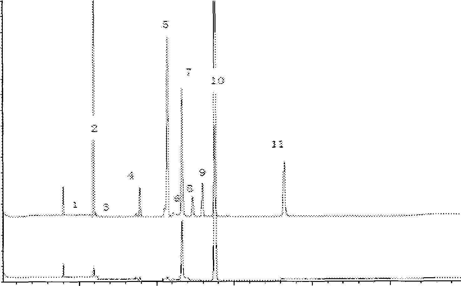 Analytic method of acrylonitrile material