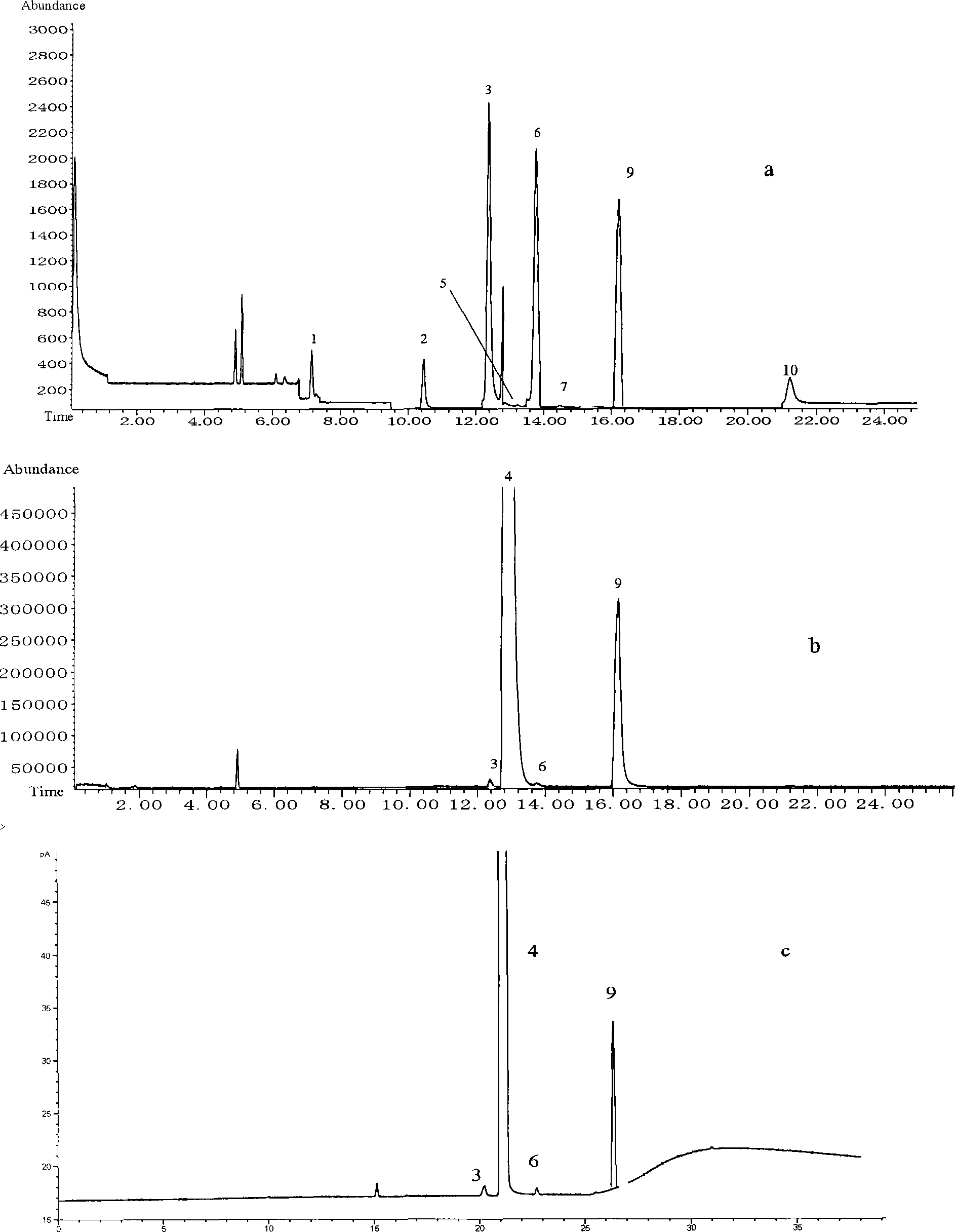 Analytic method of acrylonitrile material