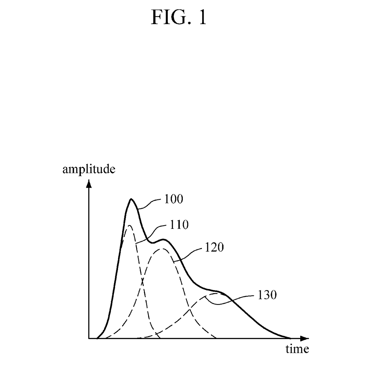 Apparatus and method for detecting bio-signal feature