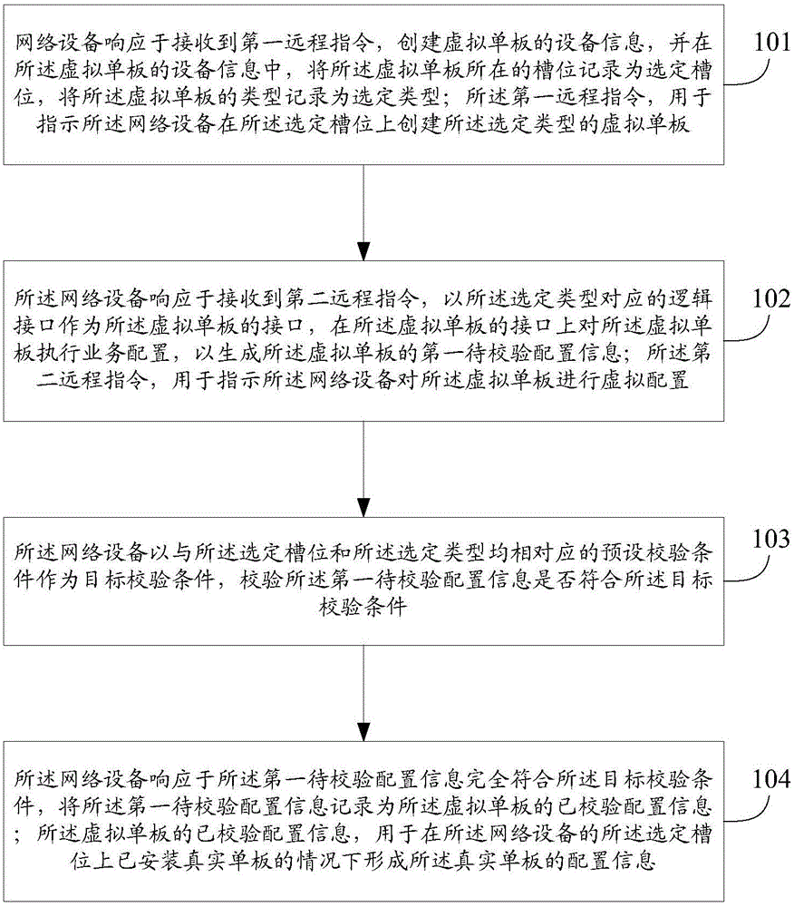 Method and apparatus of service configuration in network cutover