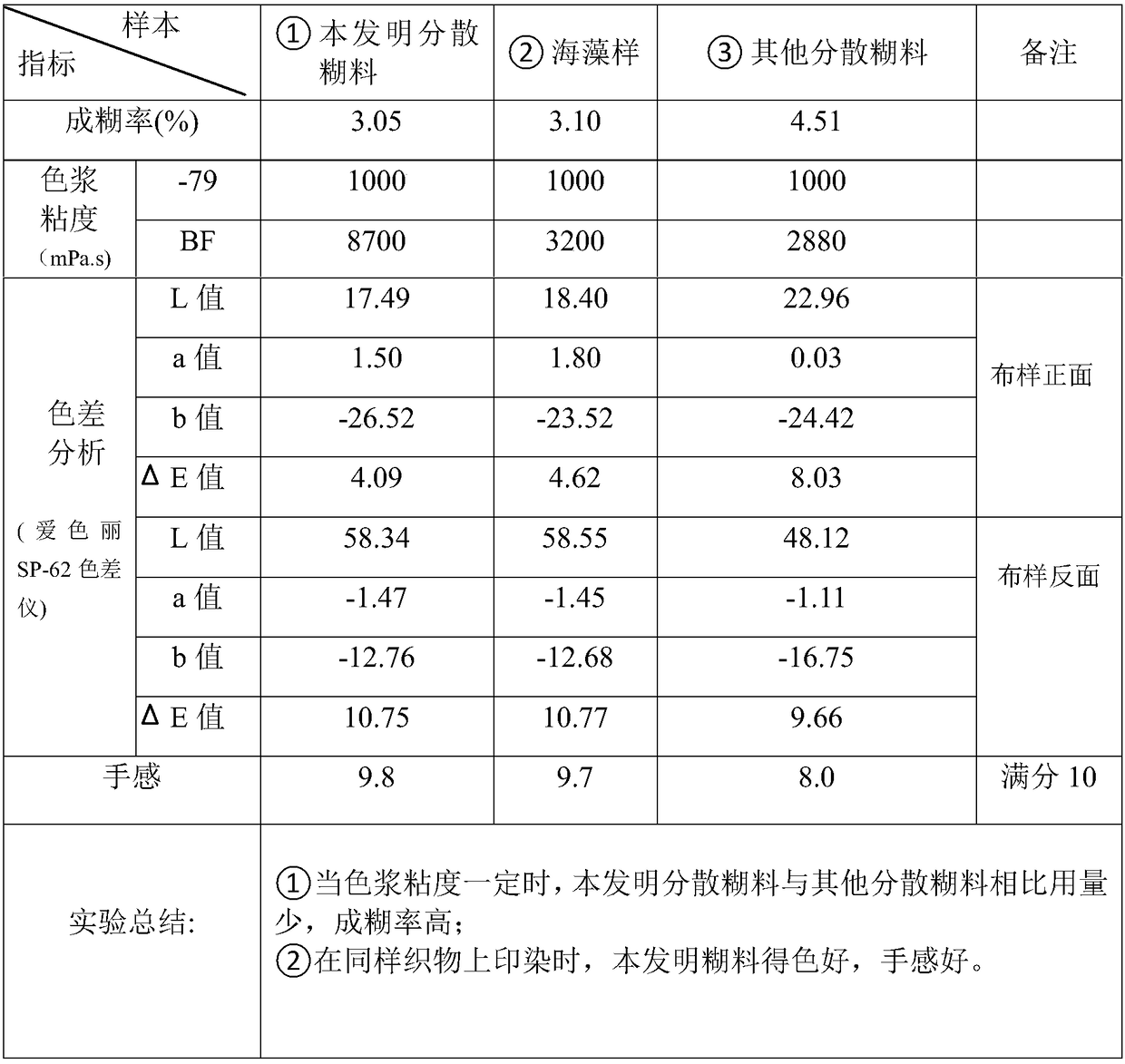 Composite paste for disperse printing and preparation method thereof