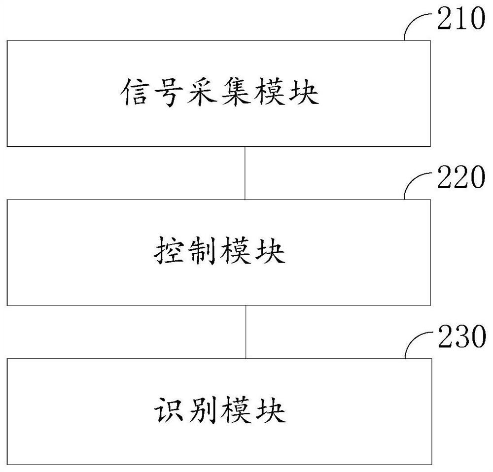 Supervision method and system and intelligent door lock