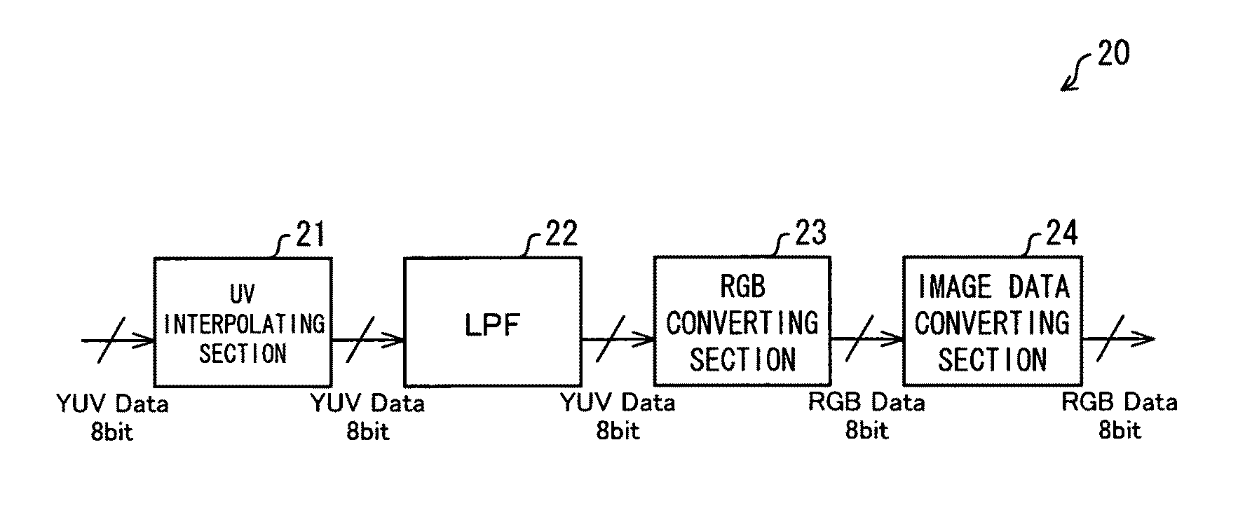 Image data converting device, method for converting image data, program and storage medium